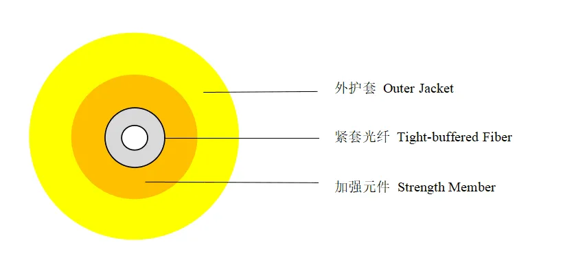 结构示意图